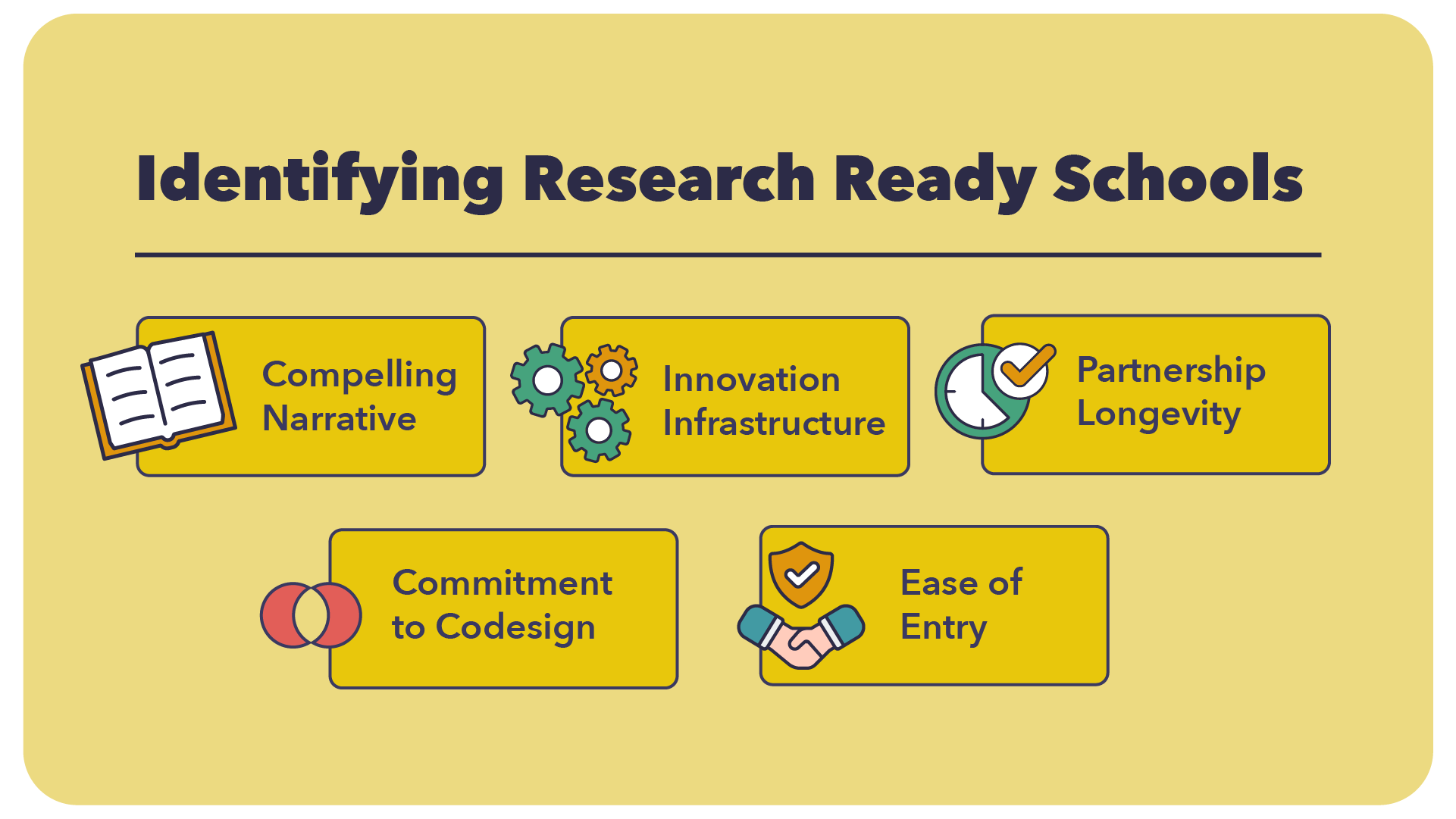 What Makes A School Research Ready Leanlab Education free-hero-worksheets-defining-what-makes-a-hero-worksheets-library