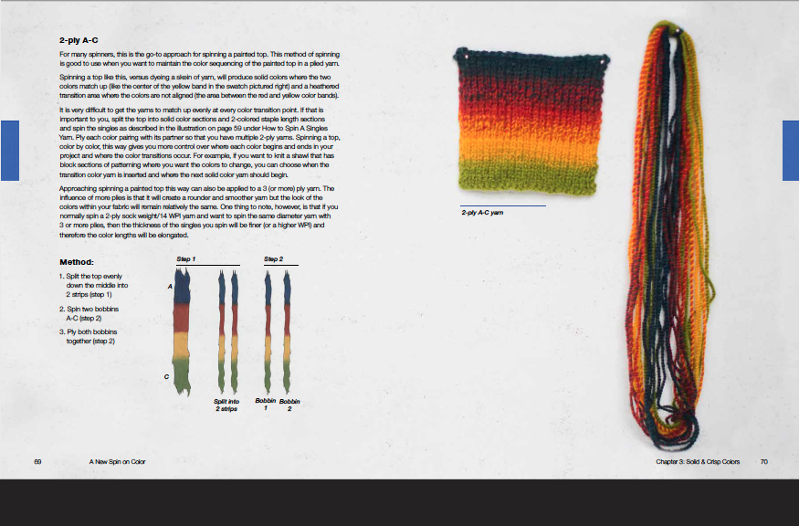 Techniques are clearly illustrated with diagrams including a skein and knitted swatch for visual comparison.