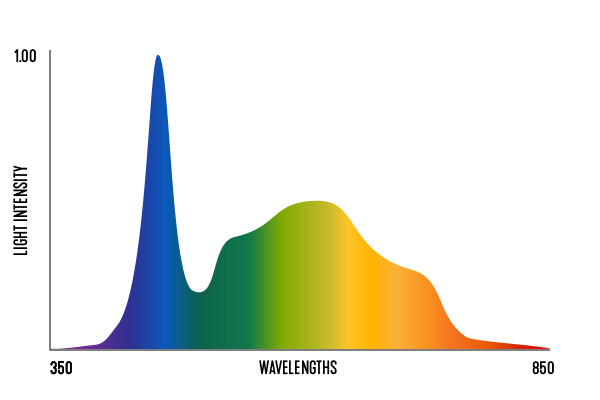 1807_light_spectrum_02_boost-spectrum.png