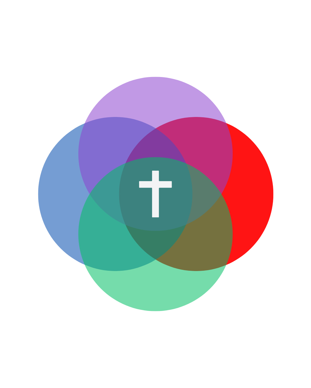 We are gospel centred (Part 3)