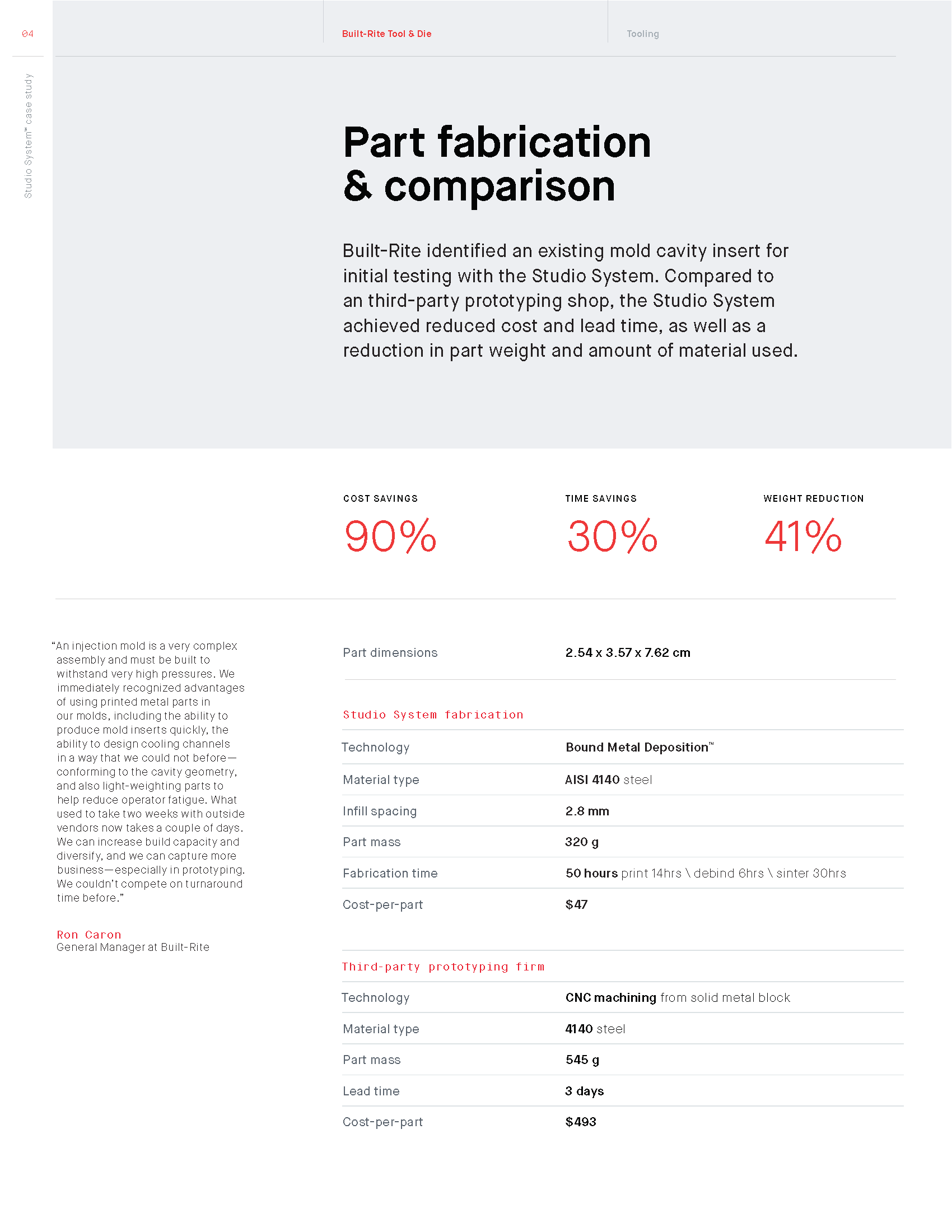 Built-Rite_Case_Study_Page_4.png