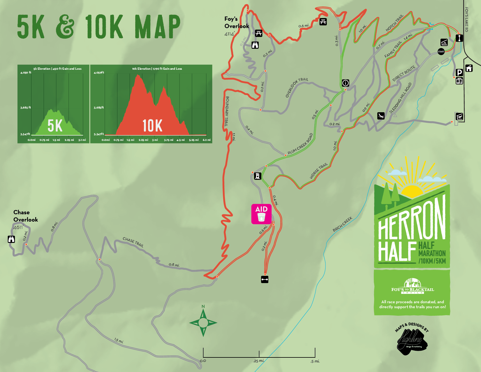 HERRON HALF MARATHON 10K 5K FLATHEAD VALLEY.png
