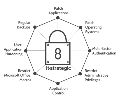 IT Support, Cyber Security & IT Strategy in Melbourne & Hobart | IT ...