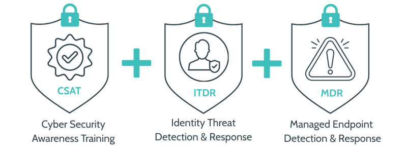 Triple Threat Defence Stack