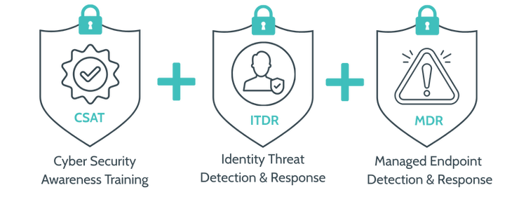 Triple Threat Defence Stack | The Ultimate Cybersecurity Protection ...
