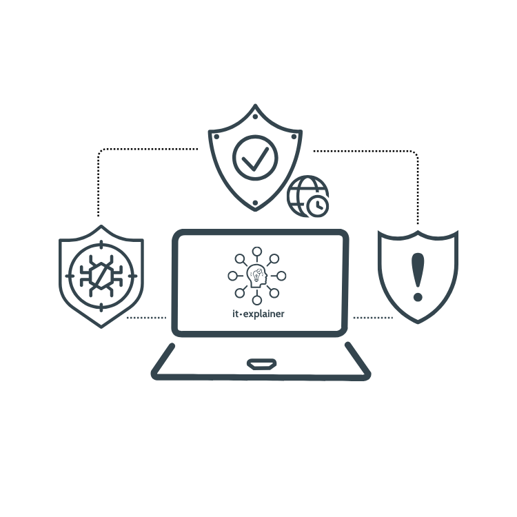 Antivirus vs Endpoint Detection Response (EDR) vs Managed Detection Response (MDR)