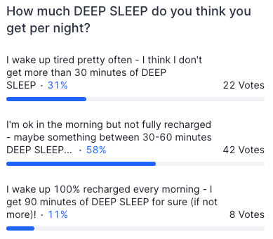northzone_vc_sleep_poll.png