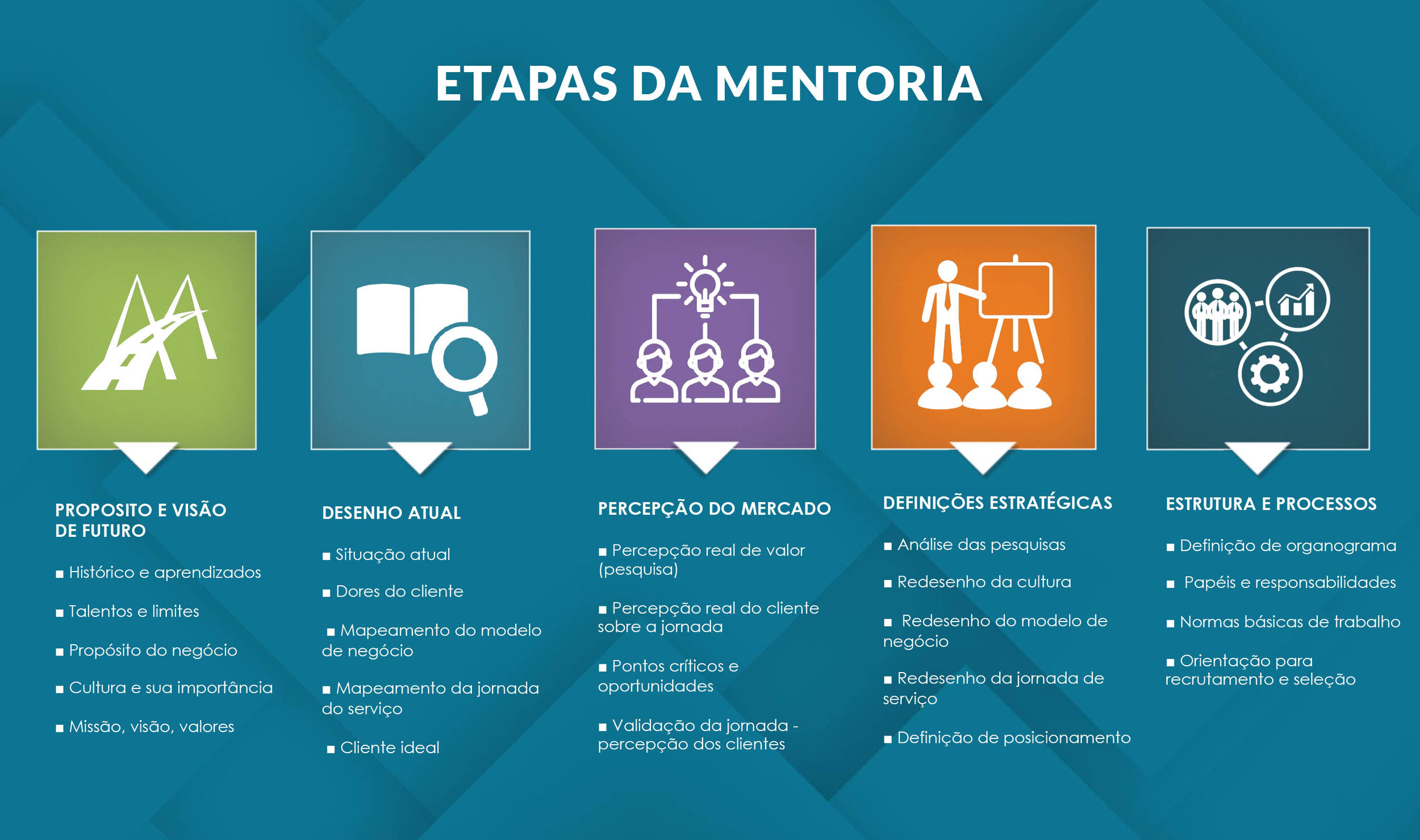 Mentoria Estratégica do Negócio — Instituto Mudita - Empreendedorismo e  Inovação.