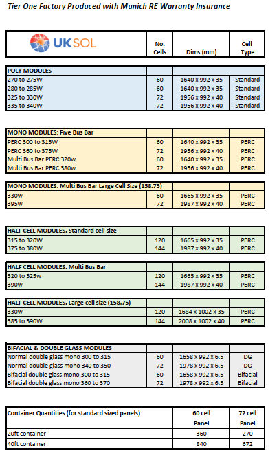 Latest panel sizes.png