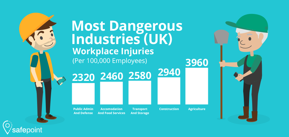 Dangerous-Industries2.png