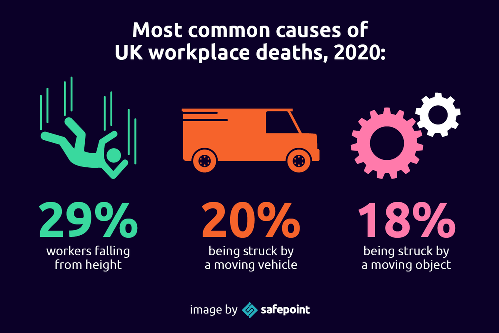 Health and Safety Facts 2020 Safepoint Lone worker apps and devices