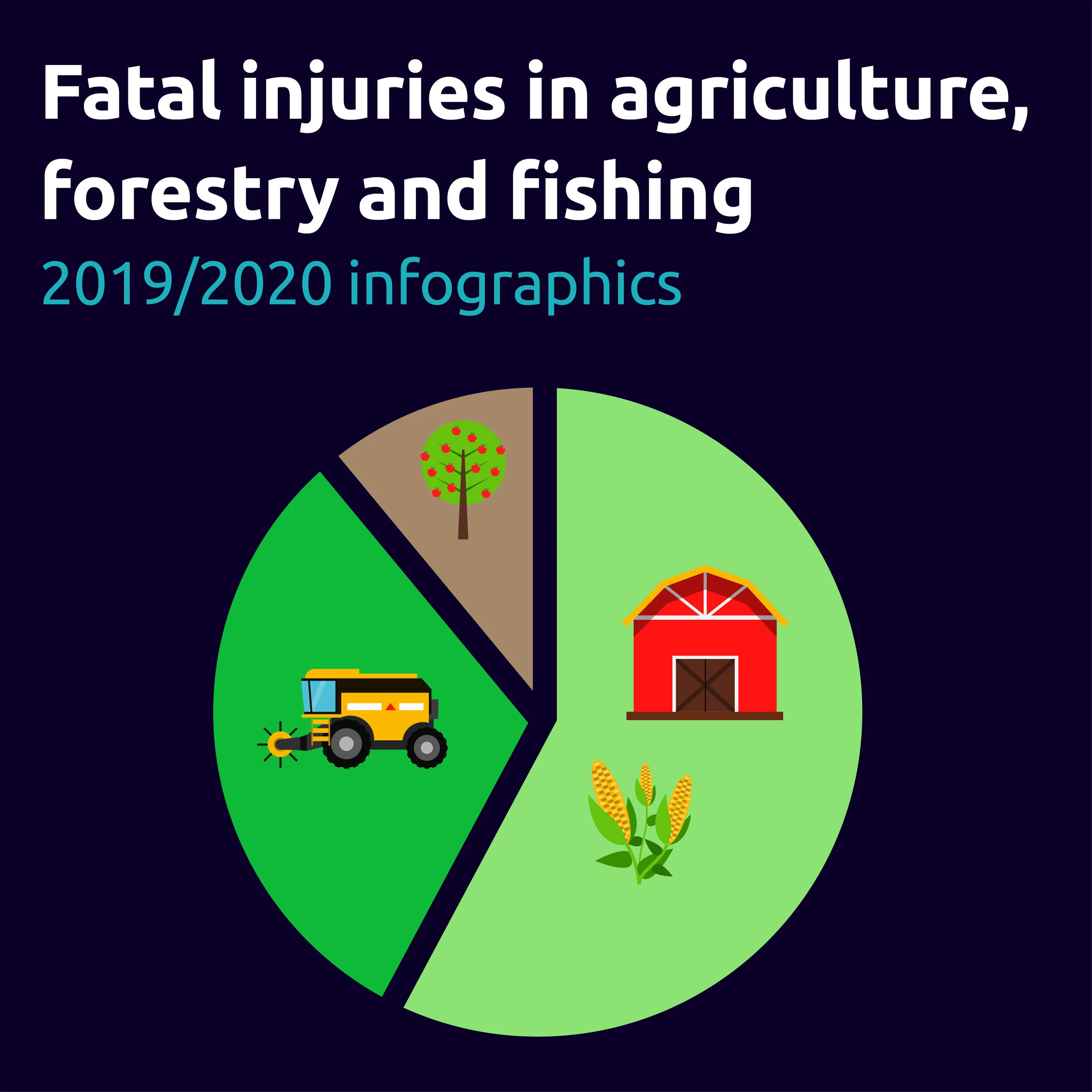 Fatal injuries in agriculture, forestry and fishing 2019/2020