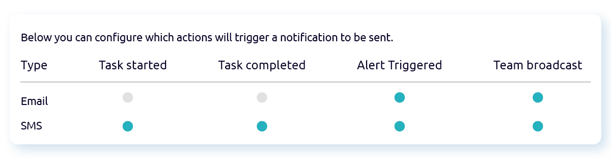 Feature updated task notifications setup banner website.png