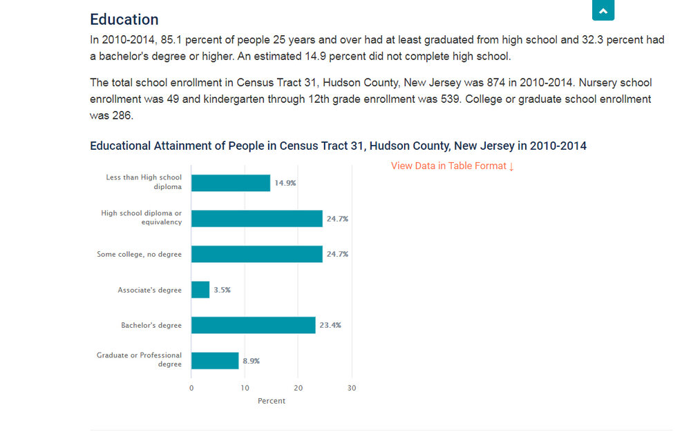 Educational Attainment - 2010-2014.jpg