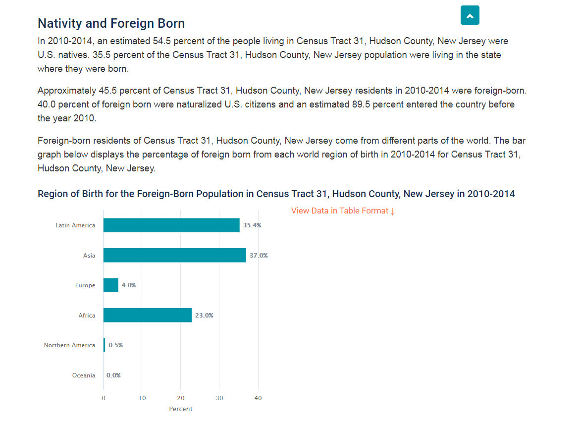 Foreign Born - 2010-2014.jpg