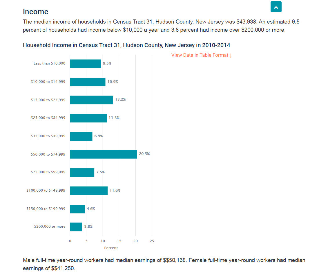 Income - 2010-2014.jpg