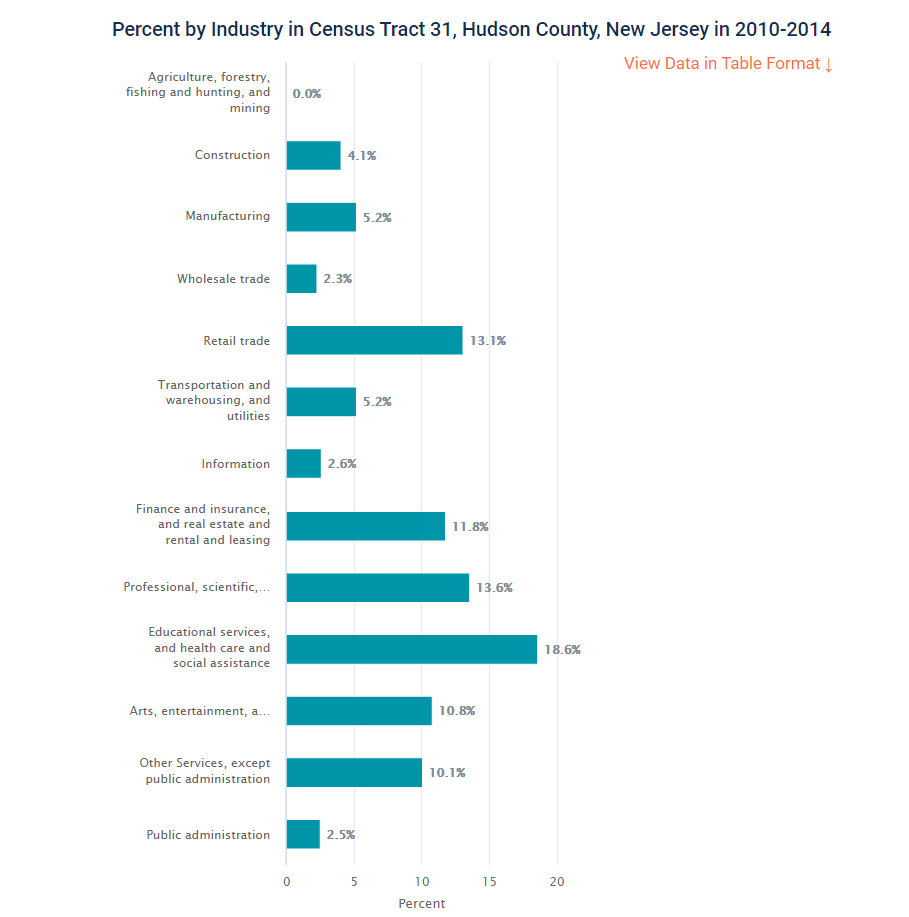 Industry - 2010-2014.jpg