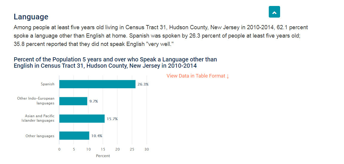 Language - 2010-2014.jpg