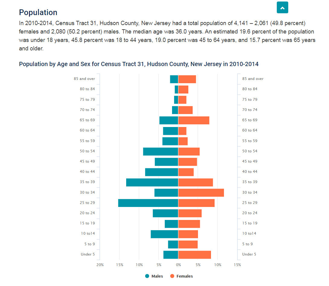 Population - 2010-2014.jpg