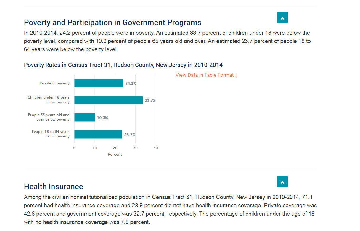 Poverty - 2010-2014.jpg