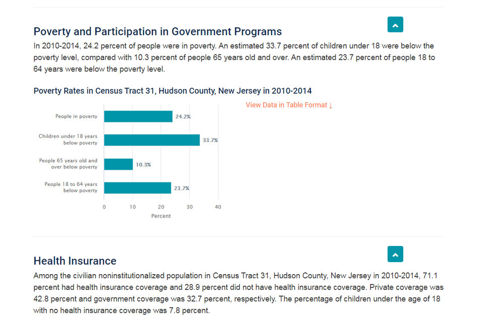 Poverty - 2010-2014.jpg