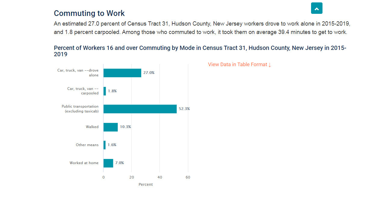 Commuting to Work - 2015- 2019.jpg