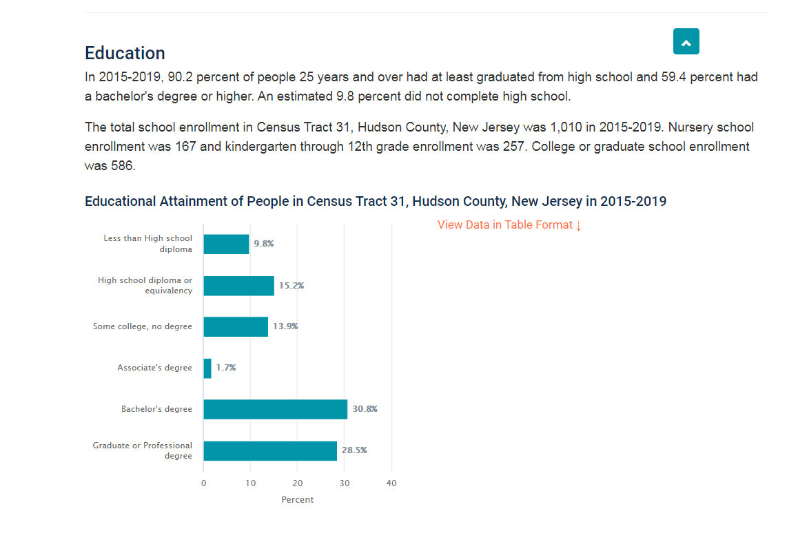 Educational Attainment - 2015- 2019.jpg