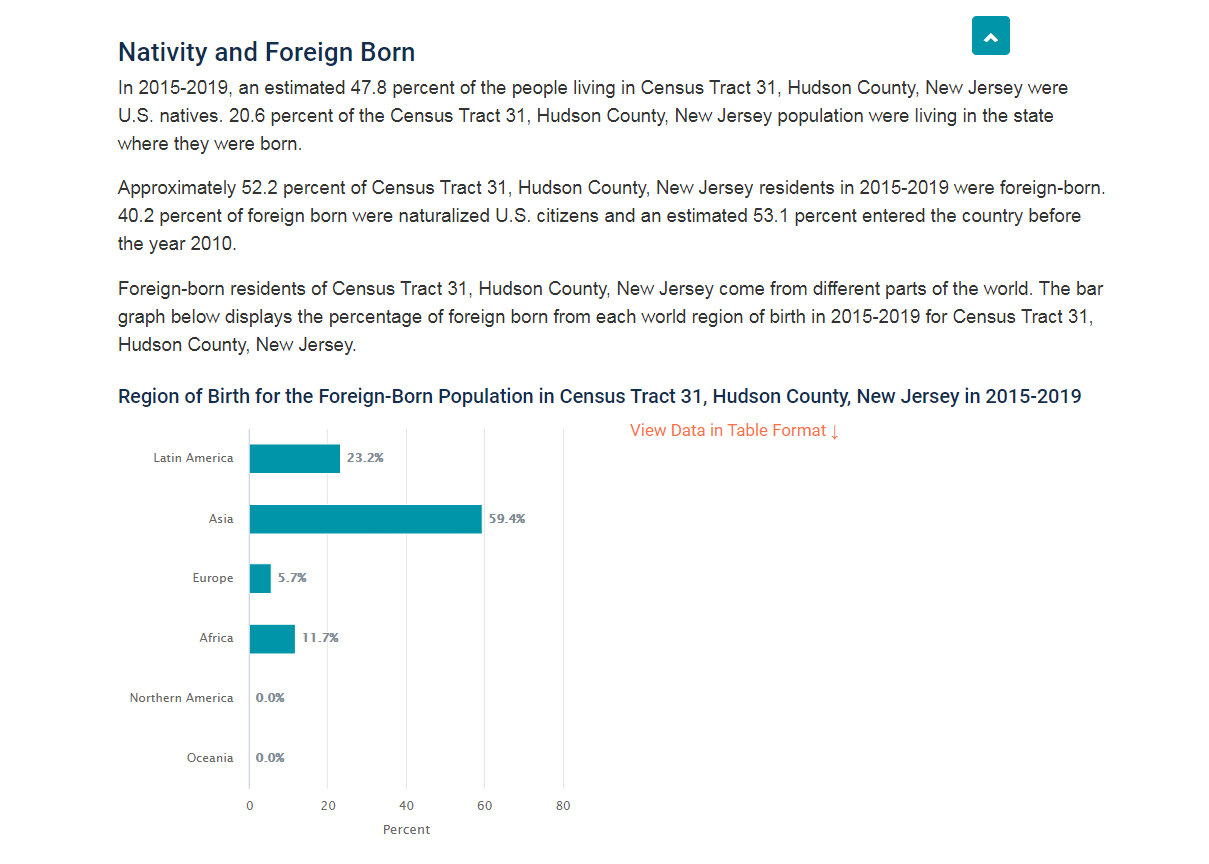 Foreign Born - 2015- 2019.jpg