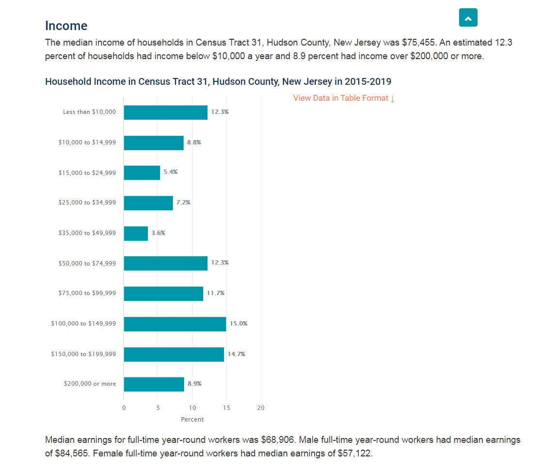 Income - 2015- 2019.jpg