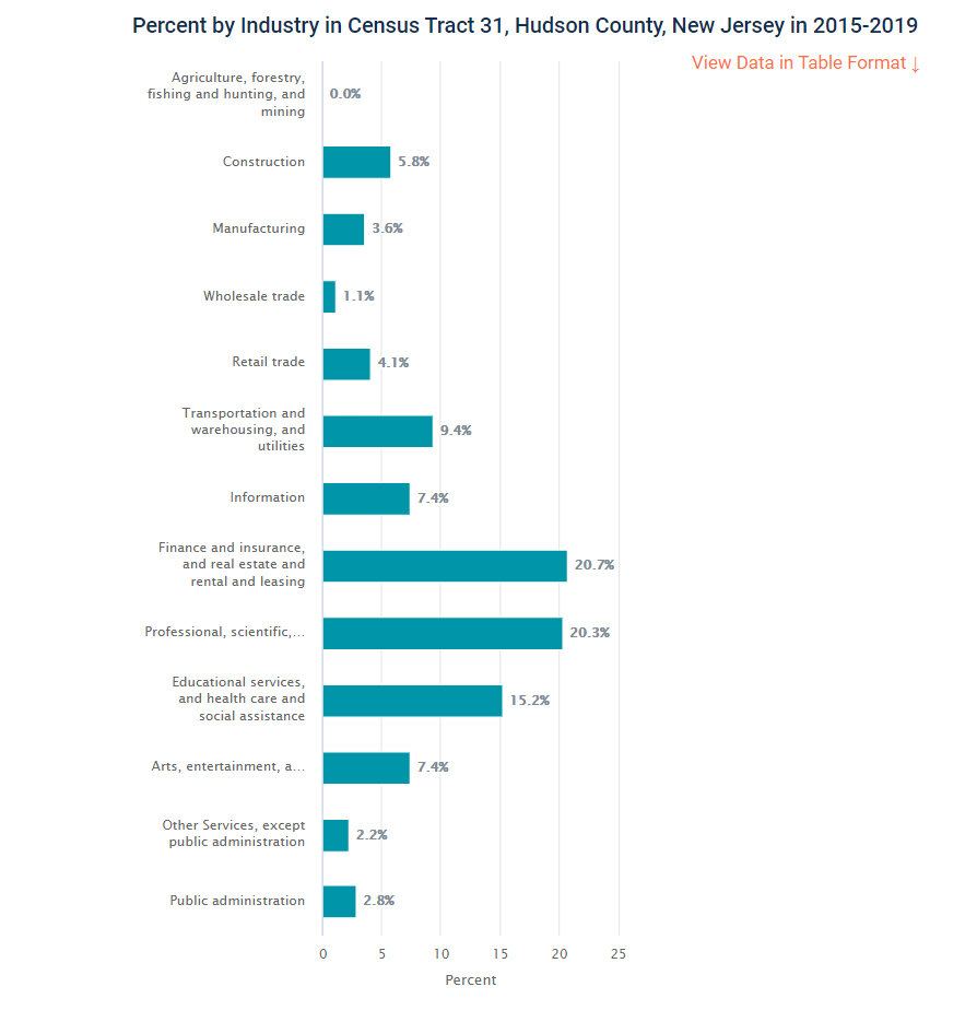 Industry - 2015- 2019.jpg