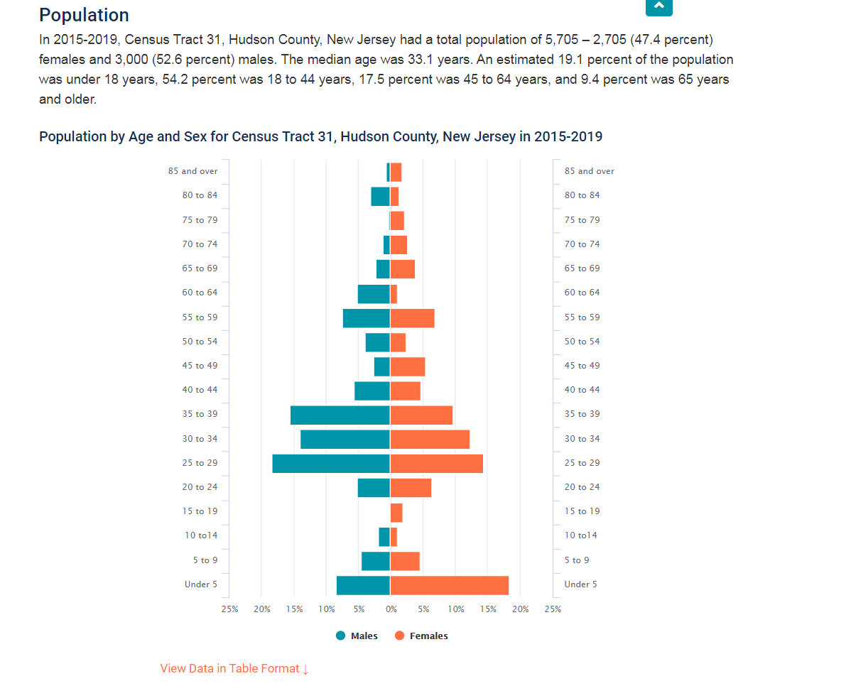 Population 2015- 2019.jpg