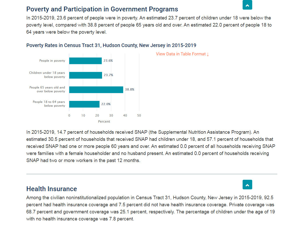 Poverty - 2015- 2019.jpg