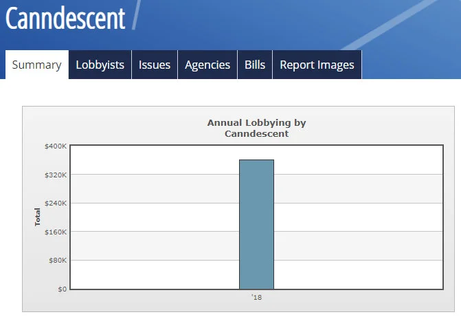 Canndescent erected their lobbying efforts in 2018