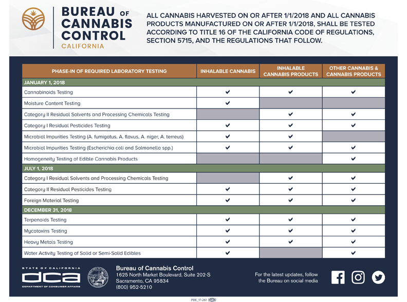 17-261_required_testing_chart.png