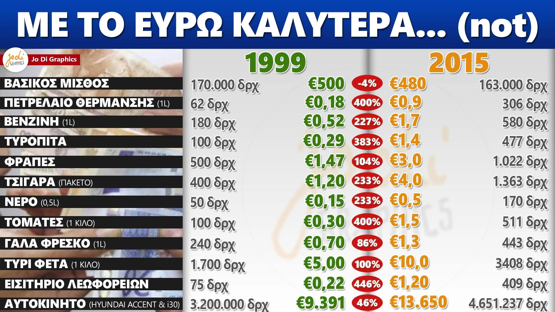 Μια μετάβαση που πόνεσε πολύ