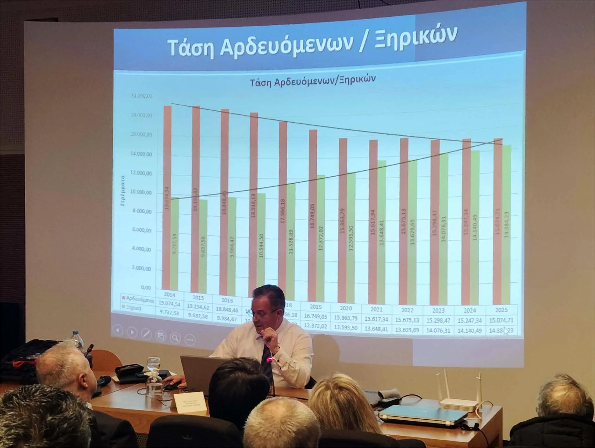Κοντά στο 50% τη ξηρικά χωράφια!