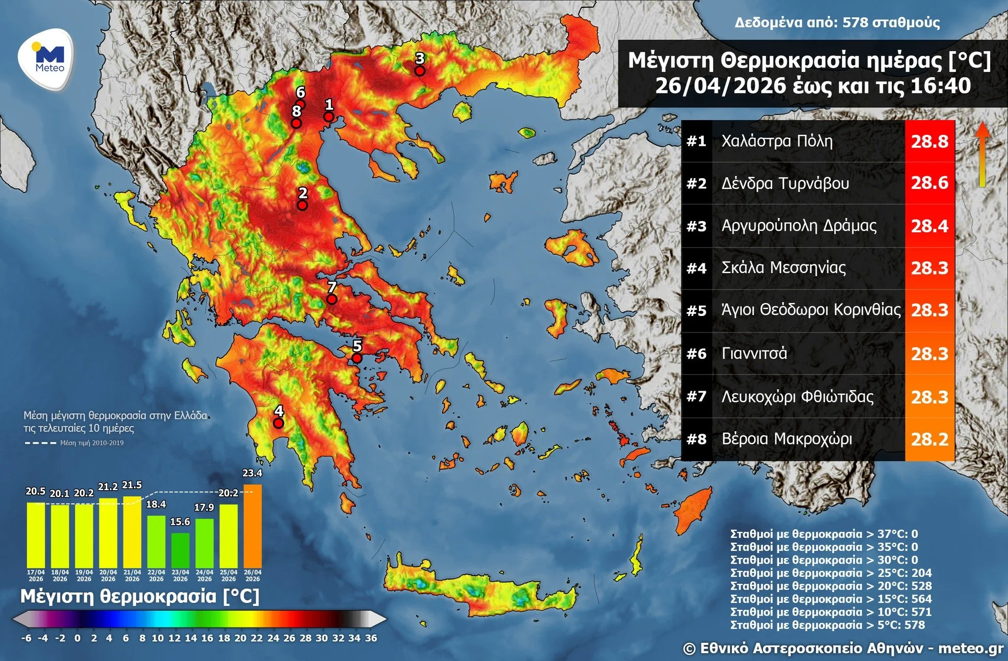 Καλοκαιρινή Κυριακή στην Ημαθία!