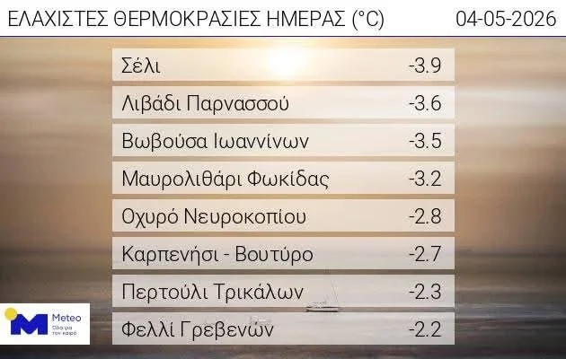 Ρεκόρ ψύχους στο Σέλι!