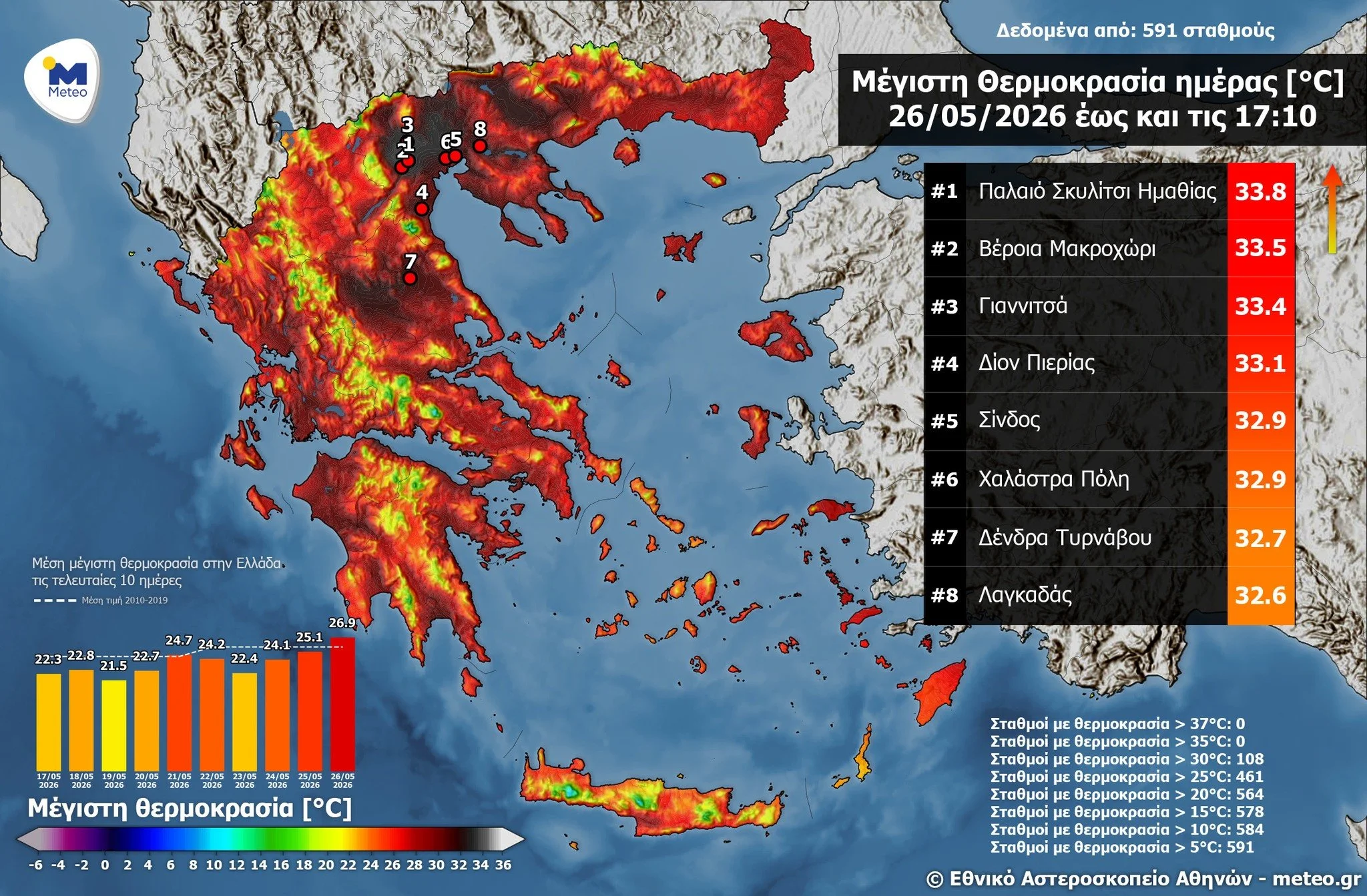 Η Ημαθία... ολοταχώς για την τροπική ζώνη!