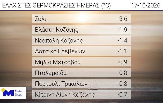 Πρόβα χειμώνα στο Σέλι!
