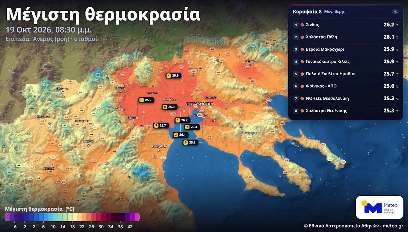 Ημαθία. Στους 26 βαθμούς Μακροχώρι και Παλιό Σκυλίτσι