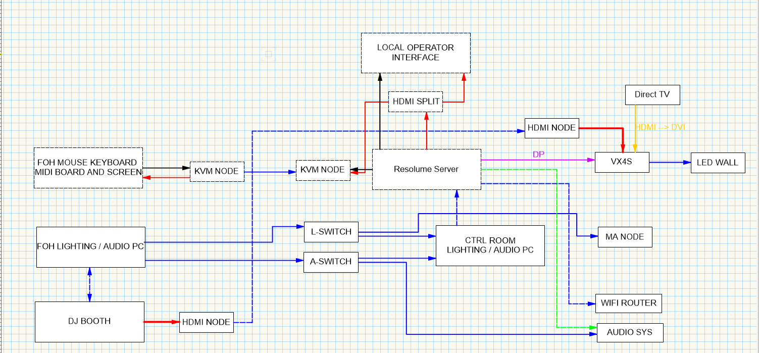 SYSTEM DESIGN.png