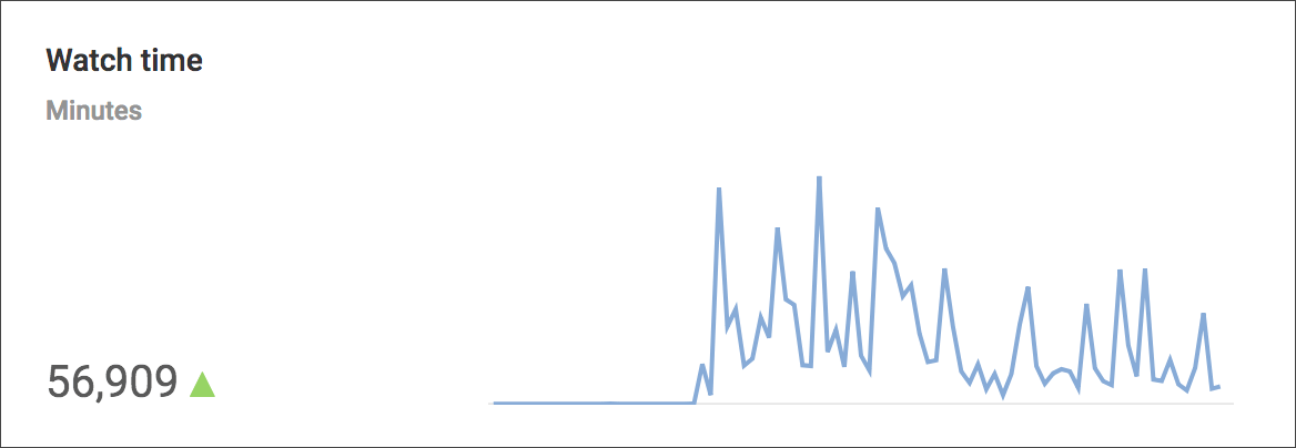 yt-watch-time-min.png