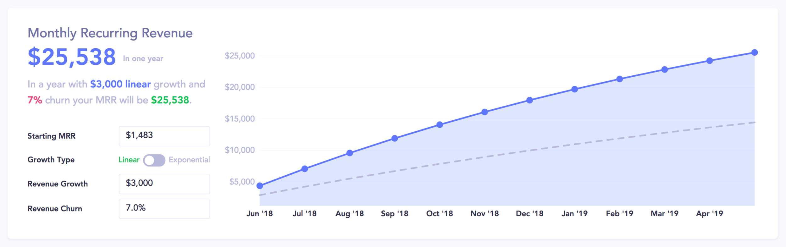 MMR forecast based on our goal number of getting 30 members per month