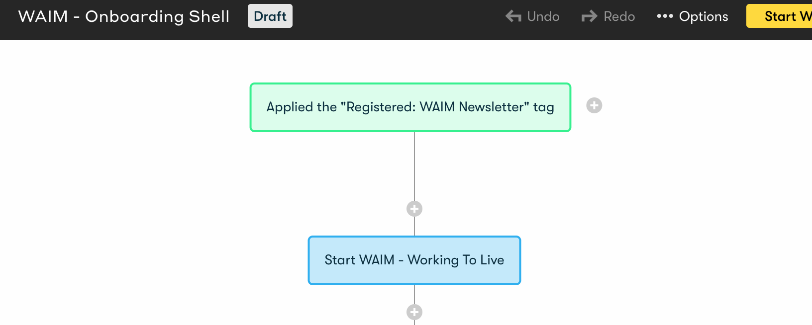 The reason for the onboarding shell is so that we can make changes or edits to the various parts of our email sequence without changing the whole thing. Isolating Working To Live to its own workflow within a larger workflow means we can make major changes to it without affecting users who are at the various other stages in the larger Onboarding Shell (like any sales sequences after the intro series.) Super nerdy, we know.