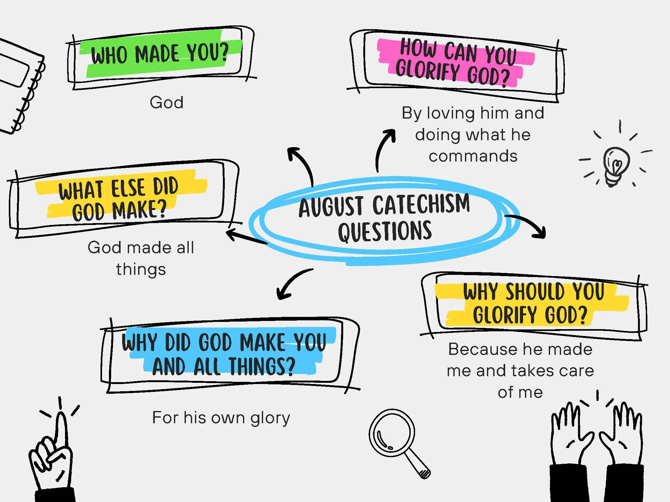 Truth Made Known Catechism — East Cobb Presbyterian Church