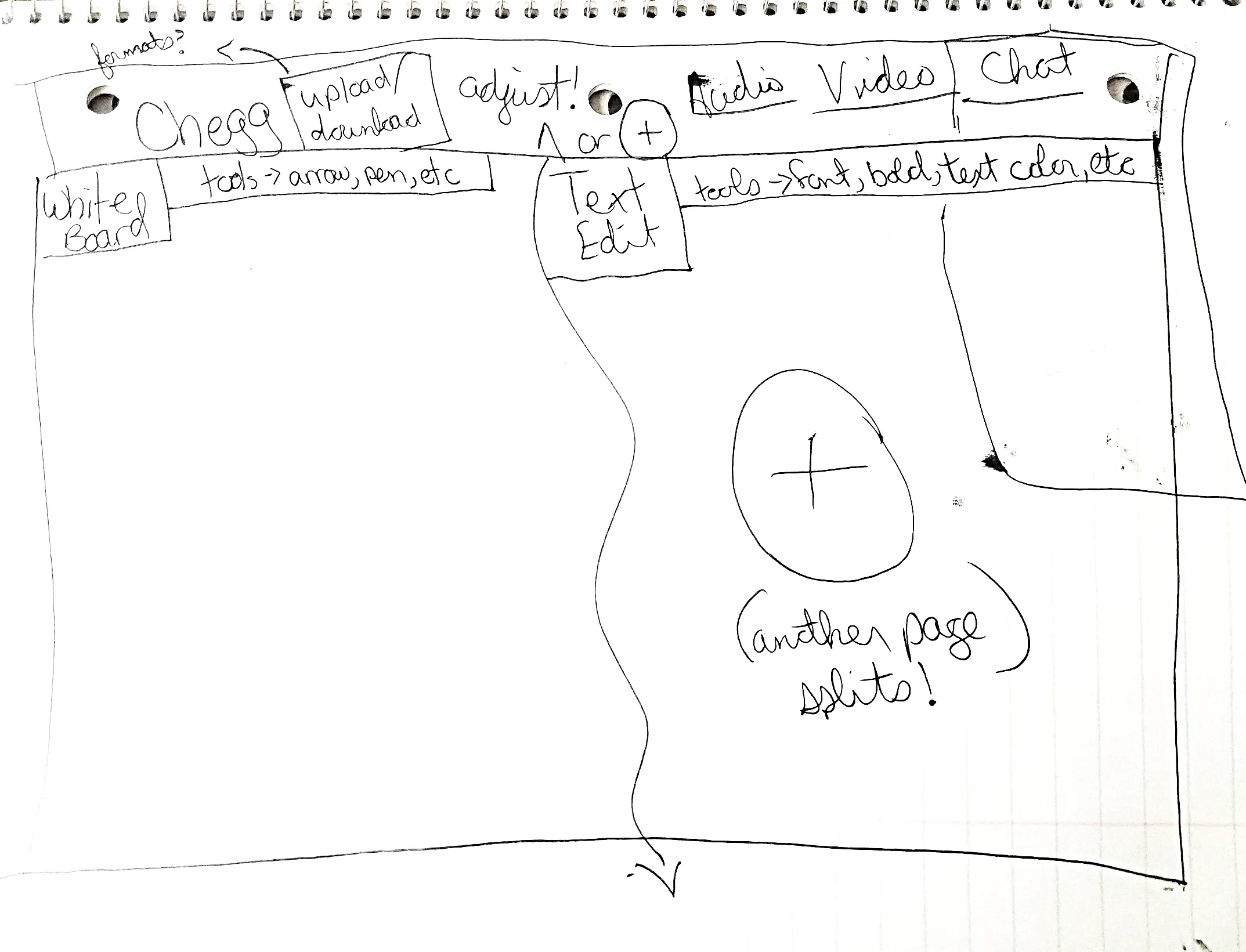 Drawing from an user in the user research study.
