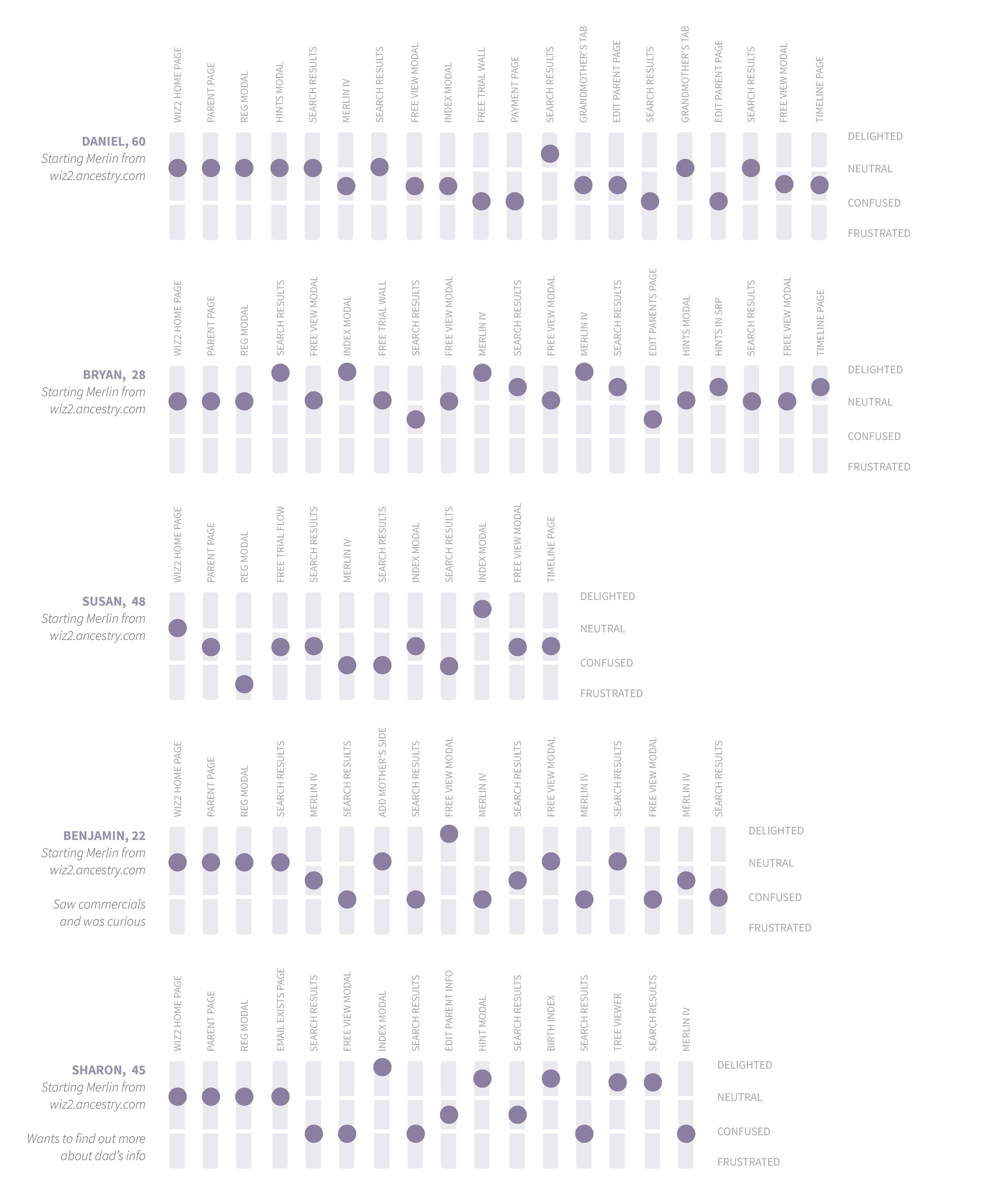 merlin-flow-timeline-index-sparkline.jpg