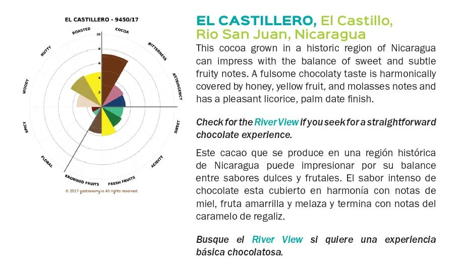 Organoleptic results - cocoa .JPG