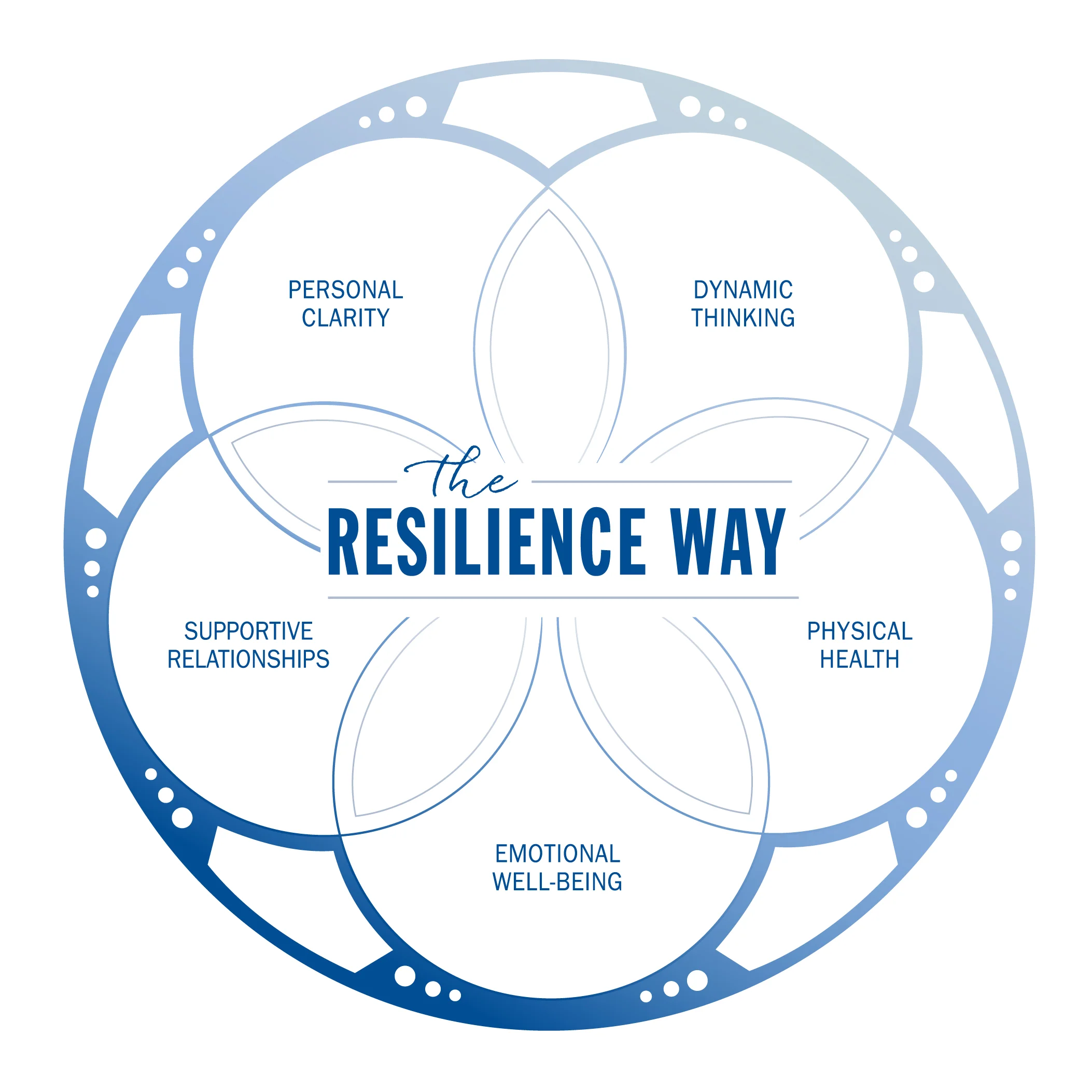 Measure Your Resilience!